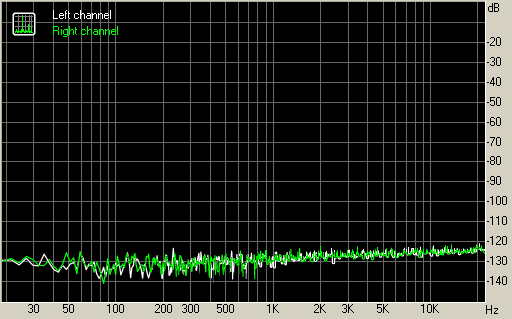 Spectrum graph